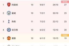 欧冠首轮史诗夜：范戴克绝杀续写红军奇迹，姆巴佩破纪录，哈兰德五子登科震足坛